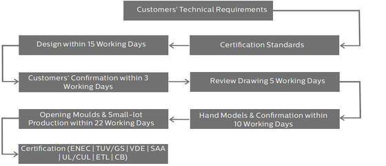 HB4H DIP قدرت قابل تغییر و 3CCT UFO LED High Bay Light 150W 150LPW با 90 درجه Al Reflector اختیاری
