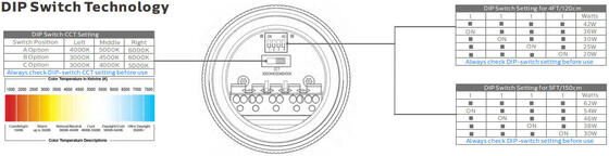 1.5m 60W IP69K IK10 TB7 چراغ لوله ای LED برای تاسیسات شیمیایی با 3 یا 5 سیم کشی قابل اتصال و DIP switchable Power / 3CCT / 3-Phase Changing