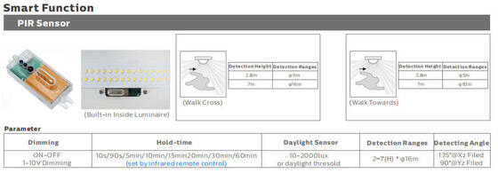 5ft 50W IP69K IK10 LED Tri Proof Light برای محیط های صنعتی خشن