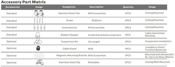 5ft 50W IP69K IK10 LED Tri Proof Light برای محیط های صنعتی خشن