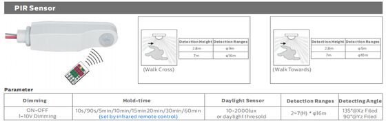 5ft/60W D5 چراغ ضد رطوبت LED با قدرت DIP قابل تغییر / 3CCT 160LPW کارایی با 7 سال گارانتی