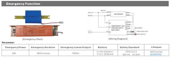 چراغ ضد رطوبت LED D5 5ft/60W با قابلیت تنظیم توان با سوئیچ DIP/3CCT با راندمان 160LPW و موجودی انبار اروپا و خدمات محلی