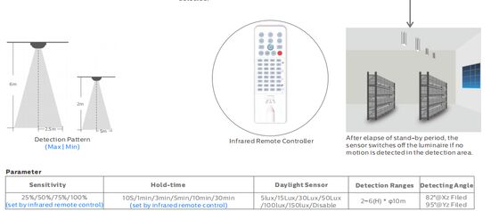 چراغ ضد رطوبت LED D4 با سنسور حرکتی Plug and Play، کیت اضطراری و درپوش انتهایی سریع برای روشنایی انبار و پارکینگ