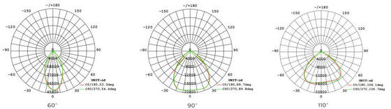 Super HB5 3 در 1 Highbay با لنز نوری قابل تغییر DIP (60 ° / 90 ° / 110 °) ، قدرت (100٪ - 80٪ - 60٪) ، 3 CCT اختیاری