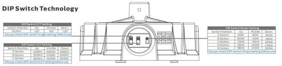چراغ LED با گزینه های کنترل متعدد از جمله 1 حسگر حرکت 10 و نور اضطراری برای صنعتی انعطاف پذیر
