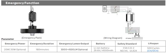 HB4H DIP قدرت قابل تغییر و 3CCT UFO LED High Bay Light 150W 150LPW با 20W/30W@3 ساعت اضطراری