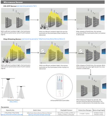 چراغ سوله ای LED UFO با قابلیت تنظیم توان و 3CCT، مدل HB4H، توان 200 وات، 150LPW، دارای نصب آویز حلقه‌ای و براکت