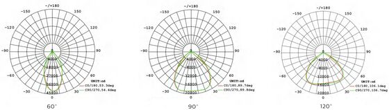 HB4H DIP قدرت قابل تغییر 3CCT UFO LED High Bay Light 150W 150LPW با 90 درجه Al Reflector IP65 IK08 حفاظت اروپا انبار