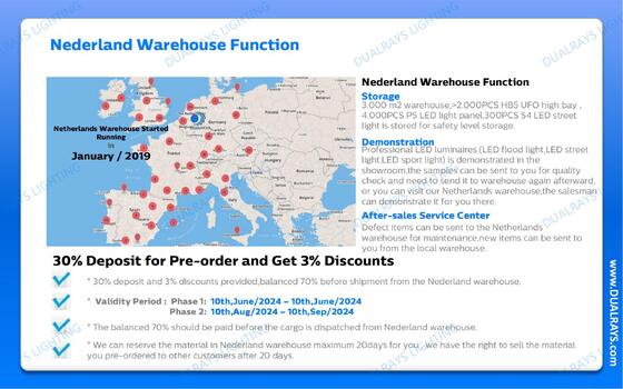 خدمات پس از فروش سریع و محلی DUALRAYS Europe جوراب ساق بلند UFO لامپ حمل و نقل مستقیم به هلند