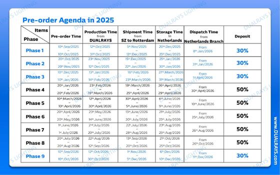 DUALRAYS اروپا، ارسال مستقیم چراغ‌های LED Highbay از هلند در عرض 3 روز کاری با خدمات پس از فروش محلی