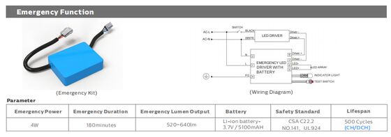 چراغ ضد رطوبت 2ft/20W D4 LED تا 160 LPW با آماده 4 اضطراری 4W@3HRS پلاگ و بازی انعطاف پذیر برای پروژه ها