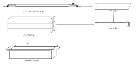 چراغ ضد رطوبت LED D4 با توان قابل تنظیم توسط DIP سوئیچ و حلقه 3CCT با سیم ورودی و خروجی 3*1.5/2.5mm2 یا کابل 5*1.5/2.5mm2 مناسب برای کارگاه ها و انبارها