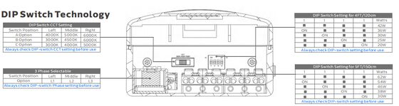 چراغ ضد رطوبت LED D4 160LPW با آماده به کار 4 اضطراری 4W@3HRS، پلاگین و بازی، آسان برای نگهداری​ مناسب برای پارکینگ و روشنایی