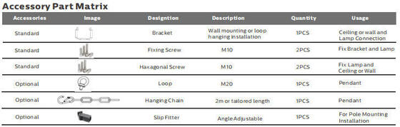 100W ضد درخشش چراغ ورزشی LED برای 100W هالیید فلزی جایگزینی با 7 سال گارانتی با کنترل بی سیم هوشمند Zigbee