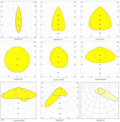 200W نور LED مدل ورزش برای 400W فلز هالاید تعویض با 7 سال گارانتی با کنترل بی سیم هوشمند Zigbee