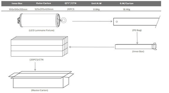 چراغ کار قابل حمل 15 وات LED با حفاظت IP67 و گارانتی 5 ساله برای کشتی و ساخت و ساز