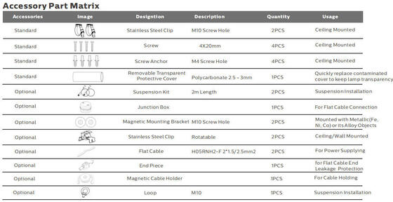چراغ کار قابل حمل 15 وات LED با حفاظت IP67 و گارانتی 5 ساله برای کشتی و ساخت و ساز