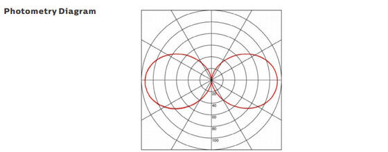 15W IP66/IP69K 140lm/W LED روشنایی کار قابل حمل برای روشنایی دریایی و موقت