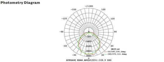 چراغ ورودی LED 8W با عملکرد اضطراری و سنسور حرکت IP65