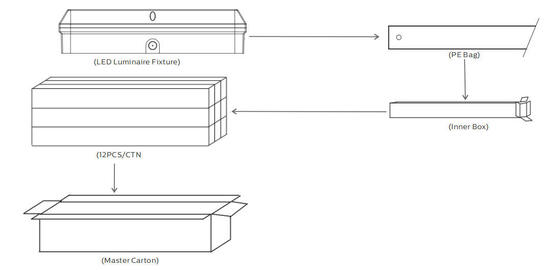 فله هد LED ایوان نور 8W با 3CCT و قدرت سوئیچ