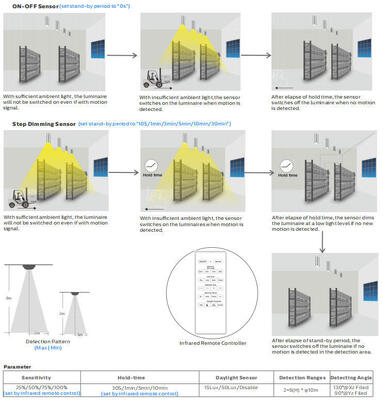 فله هد LED ایوان نور 8W با 3CCT و قدرت سوئیچ