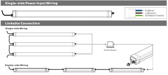 Tri Proof Light 2ft 20W 160LPW راندمان 5 سال ضمانت ایستگاه اتوبوس قطار و دفتر
