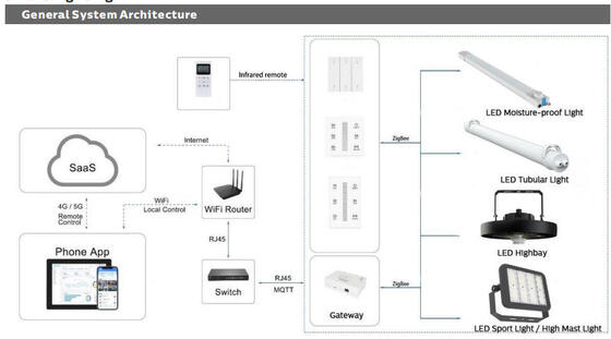 100 وات LED طراحی اپتیک روندی فوتبال زمین ورزشی برای نمایش عمومی زمین