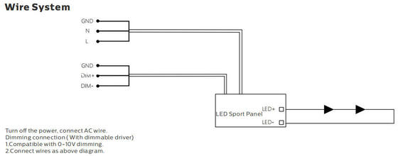 Dualrays سری F5 چراغ سیلاب LED 1000 وات LED روشنایی ورزشی در فضای باز Meanwell Sosen Driver اختیاری