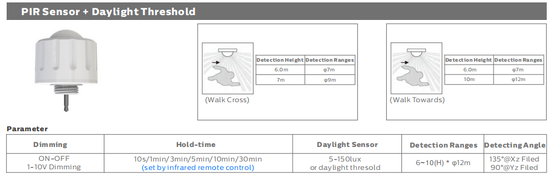 IP66 ورزشگاه LED Flood Light 150LPW بازده نوری چند اختیاری