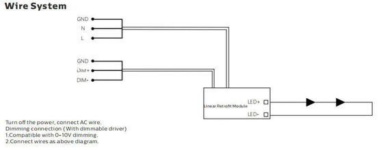 ماژول نوری 75 واتی DIP Switchable RM5 جهانی LED Linear Retrofit با کانکتور WAGO 5/7 قطبی برای اتصال چندگانه