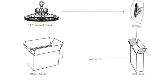 براکت قابل تنظیم 400 واتی LED برای زمین ورزشی خارجی وارد کننده نور LED از چین
