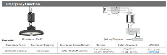 HB3 DIP Switchable Power and 3CCT UFO LED Highbay Light with 150LPW 170LPW 190LPW تحویل اختیاری از انبار اروپا ظرف 3 روز کاری