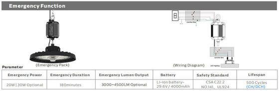 چراغ LED ورزشی 150 وات 22500lm سیل زمینی 150LPW با راندمان بالا