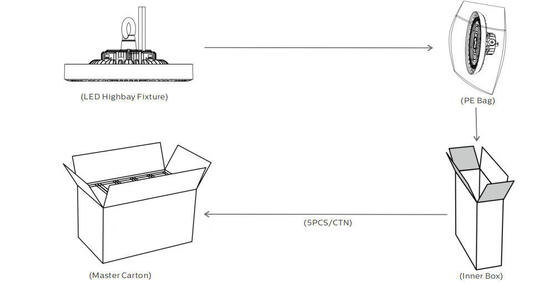 IP65 HB3H UFO LED High Bay Light 100W/150W/200W قابل تعویض نورپردازی انبار آلومینیومی انبار آلومینیومی
