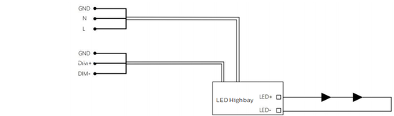 چراغ LED مدولار CE CB ASS TUV GS 150 وات با IP66 IK10 برای نمایشگر زمین فوتبال