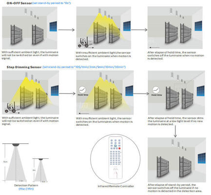 100W 150W 200W DUALRAYS LIGHTING HB5 UFO LED High Bay Light 150 Lm/W IP65 سنسور حرکتی انبار روشنایی کارخانه 5 سال گارانتی