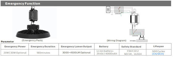DUALRAYS LIGHTING HB5 LED صنعتی High Bay Light IP66 IK07 روشنایی با دمای بالا -40℃ تا 100℃ کارگاه آهنگری فولاد 100W SMD3535 LED سرامیک