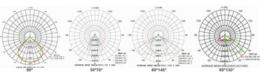 نورافکن LED 300W DUALRAYS F4 IP66 ضد آب SMD با براکت اروپایی قابل تنظیم 180 درجه