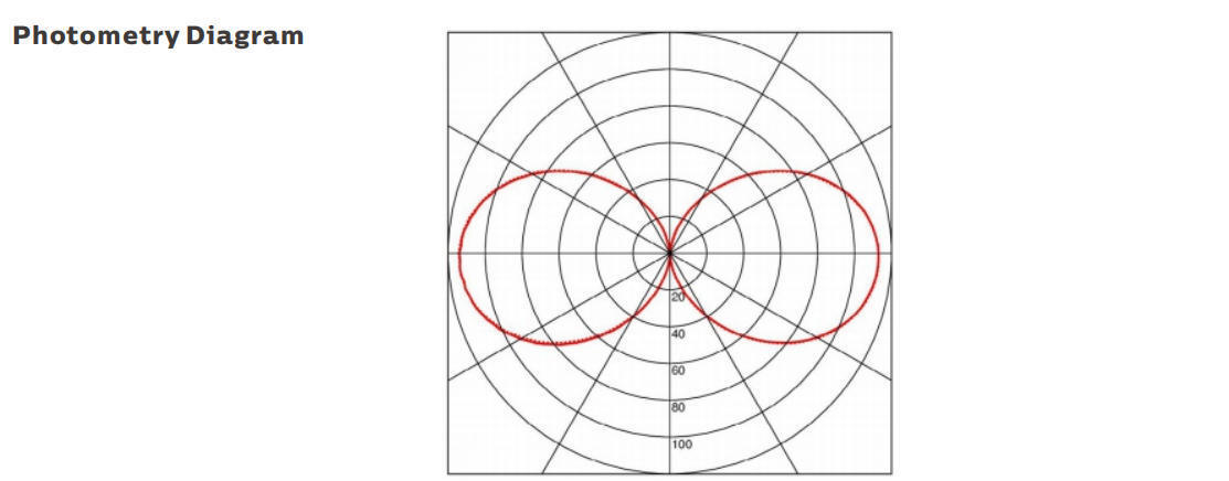 چراغ کار قابل حمل LED 15 وات با محافظت IP69K و عملکرد AC/DC24-42V برای کاربردهای دریایی و موقت