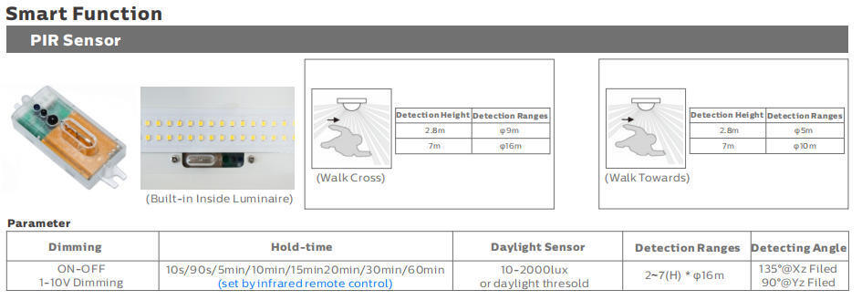 چراغ LED D3 ضد رطوبت 160LPW راندمان 3*1.5/2.5mm2 یا 5*1.5/2.5mm2 سیم کشی با طراحی سریع درپوش انتهایی باعث نصب و نگهداری بسیار سریع می شود.